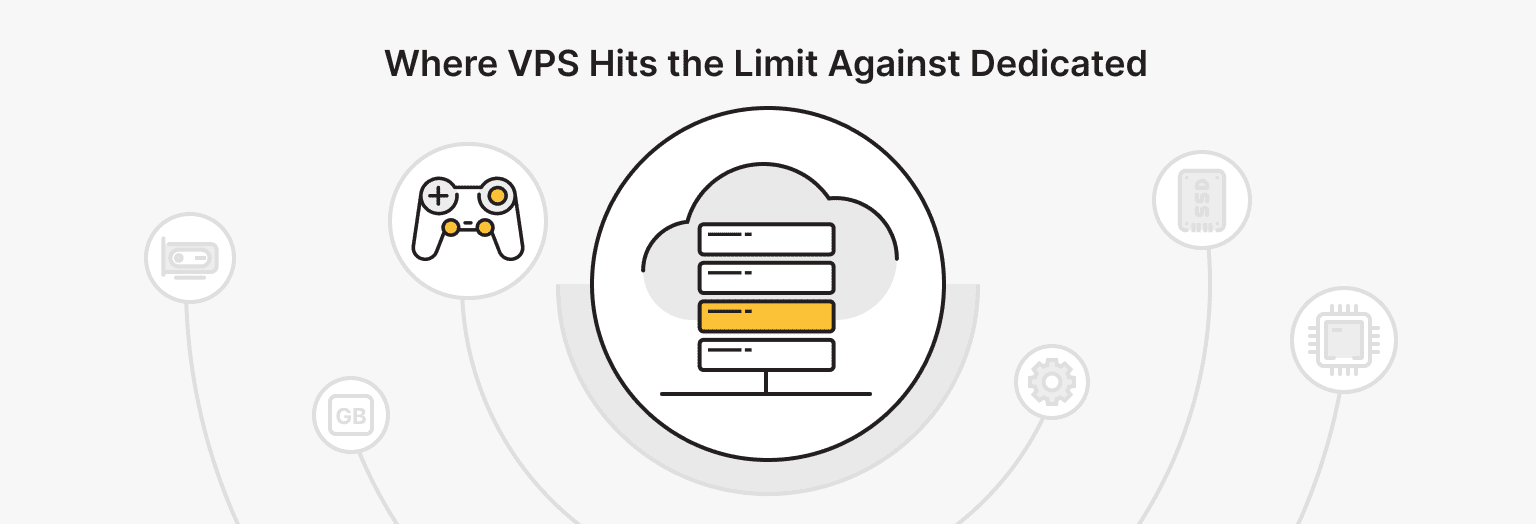 Dedicated vs. VPS: The Bottleneck-by-Bottleneck Comparison for the Whole Game Lobby