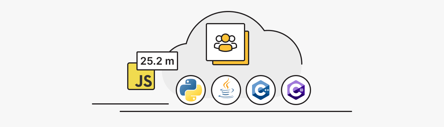 Experts Estimated the Size of Programming Language Communities