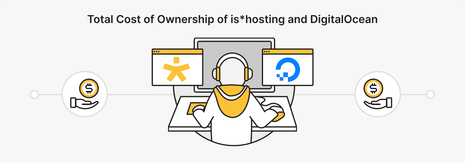 is*hosting as a DigitalOcean alternative