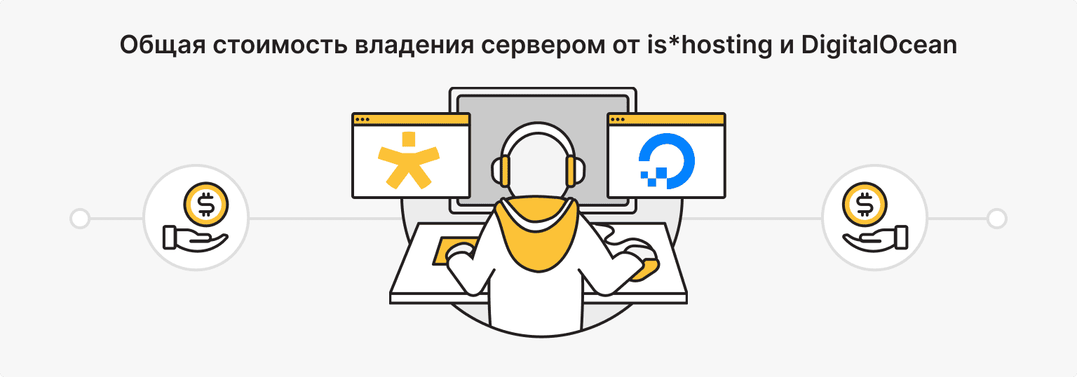 Расчет полной стоимости DigitalOcean vs is*hosting