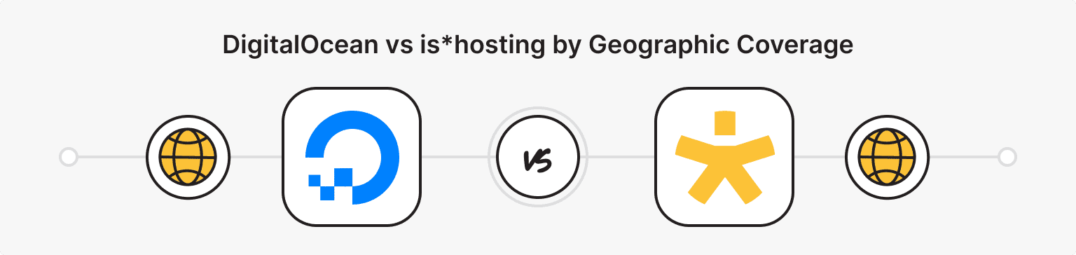 DigitalOcean and is*hosting Geographic Coverage