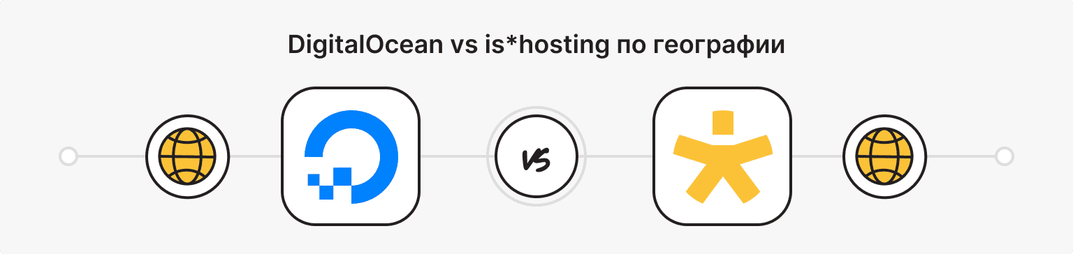 DigitalOcean и is*hosting