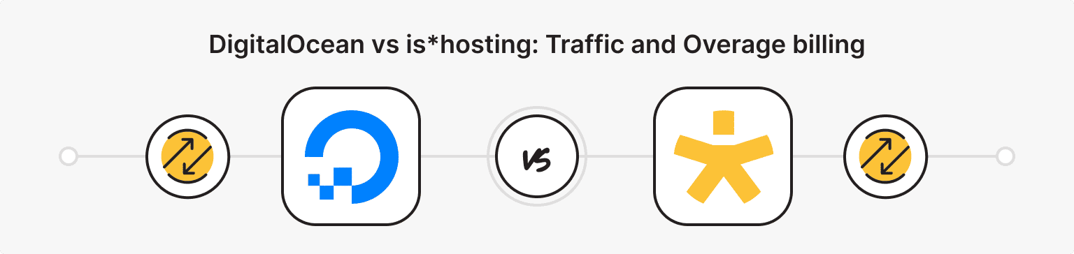 is*hosting as a DigitalOcean alternative