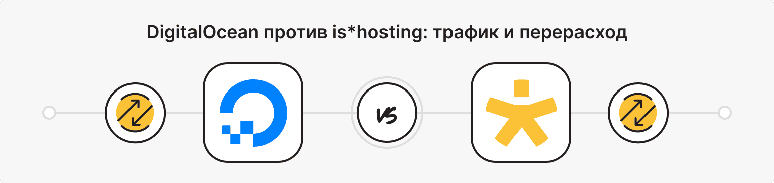 is*hosting как альтернатива DigitalOcean