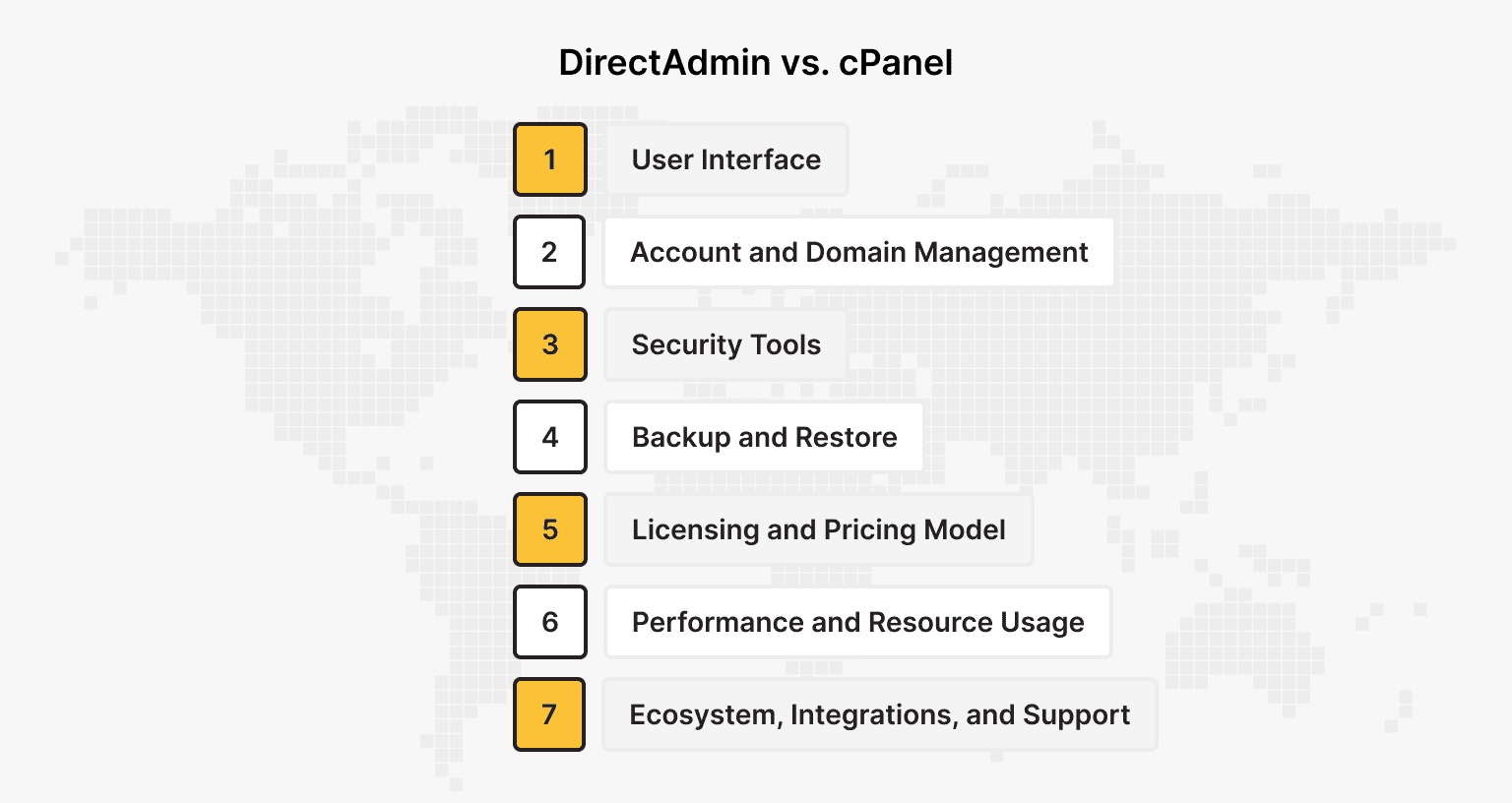 DirectAdmin vs. cPanel: Panel Comparison by 7 Key Parameters