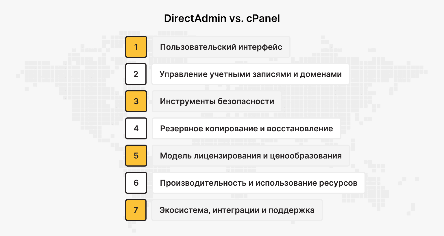 DirectAdmin и cPanel: сравнение панелей по 7 ключевым параметрам
