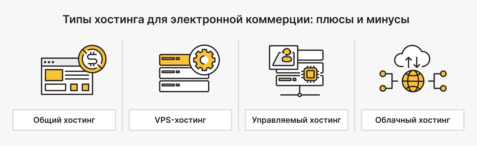 Типы хостинга для электронной коммерции: плюсы и минусы