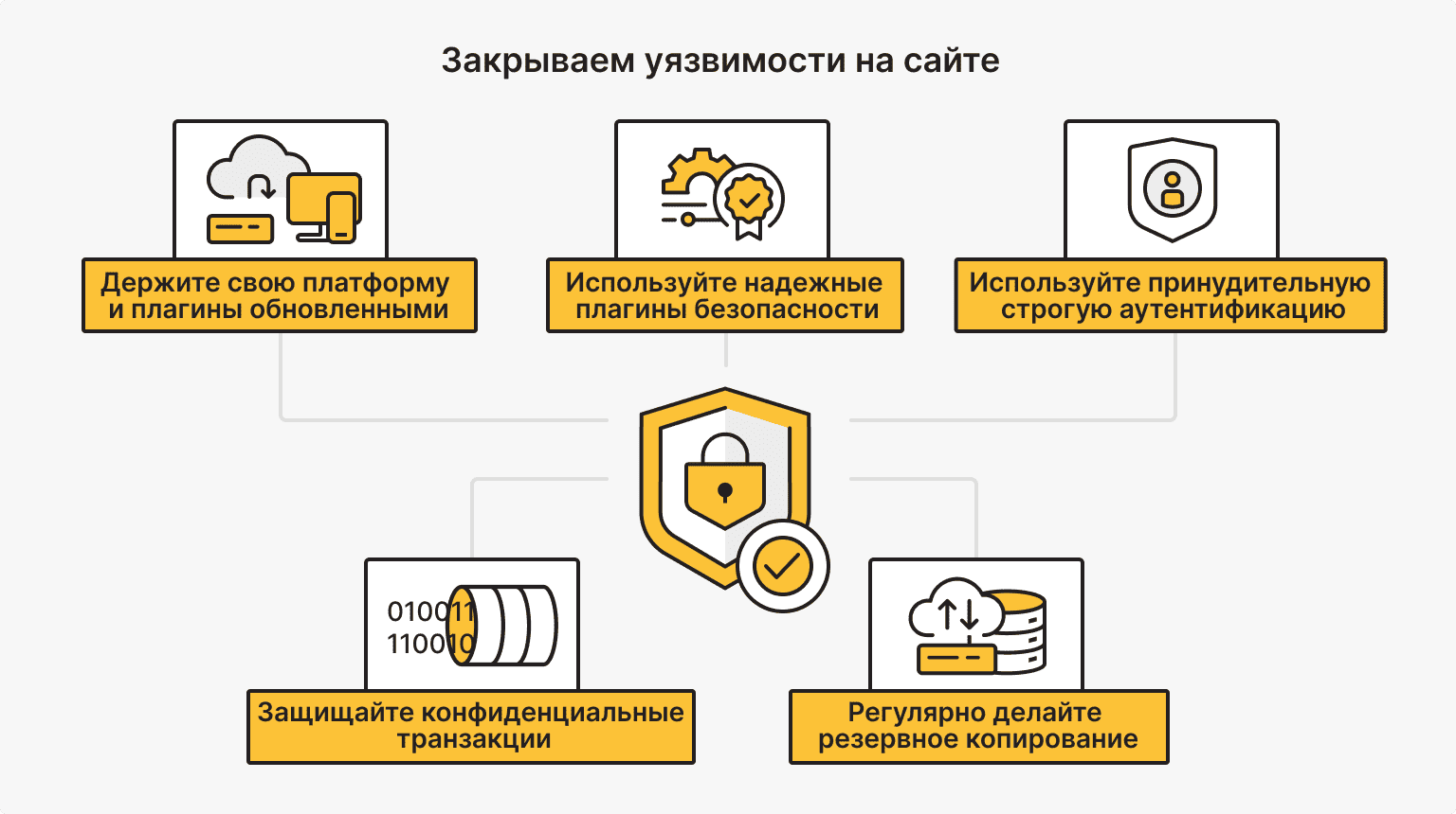 Защита ecommerce сайта