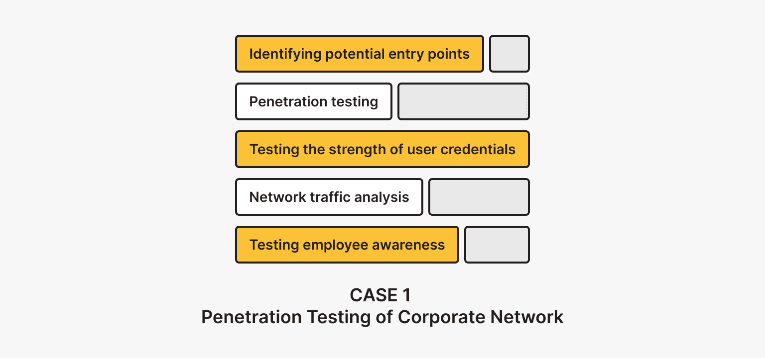 Ethical Hacking 1: Penetration Testing of a Corporate Network