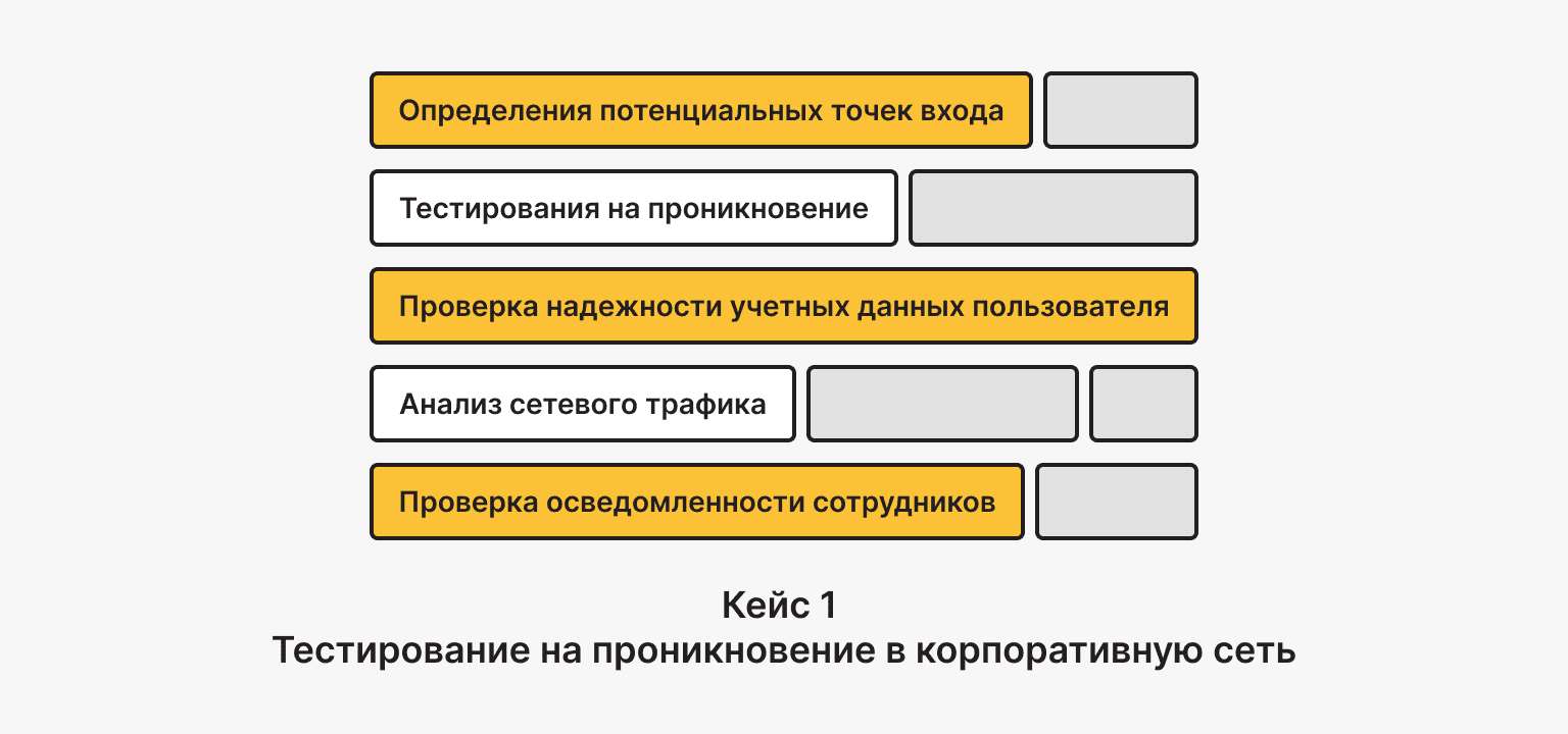 Этичный хакинг 1: Тестирование на проникновение в корпоративную сеть