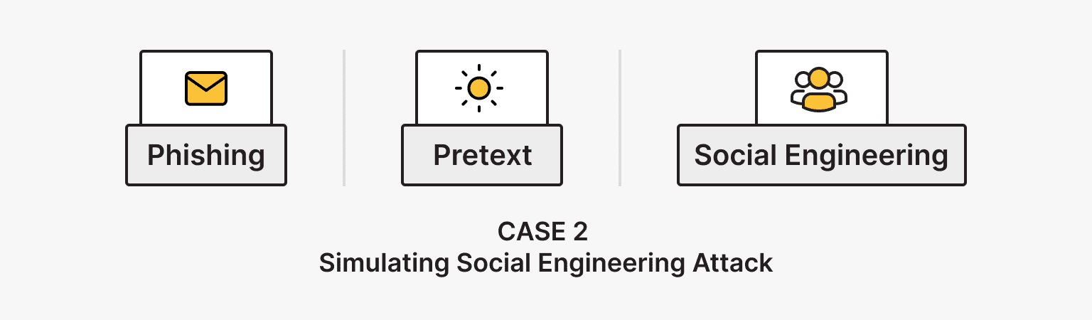 Ethical Hacking: 5 Exclusive Practical Cases Overview