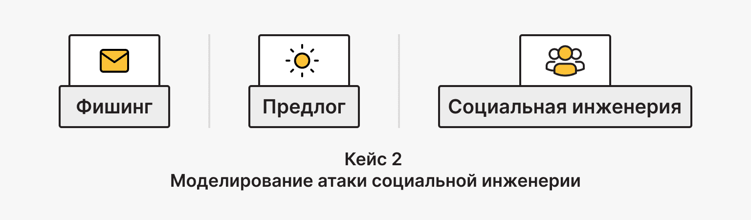 Этичный хакинг 2: Моделирование атаки социальной инженерии