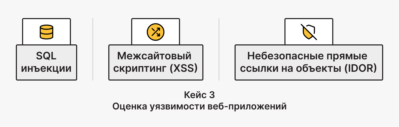 Этичный хакинг 3: Оценка уязвимости веб-приложений