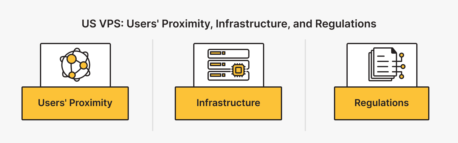 USA VPS Hosting