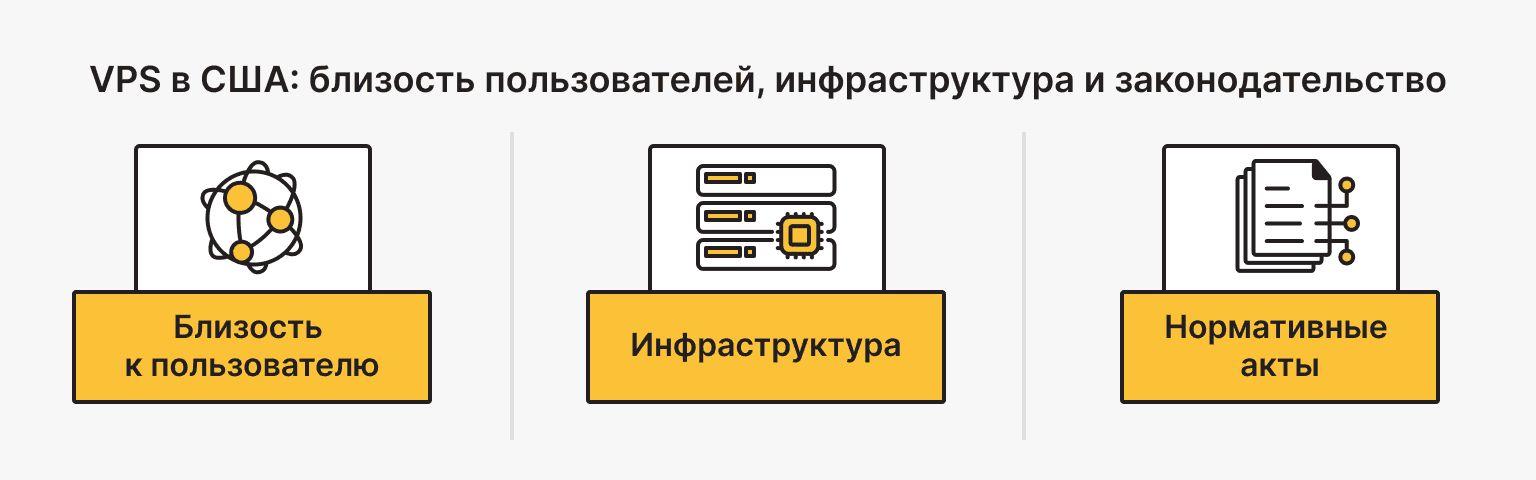 VPS в США