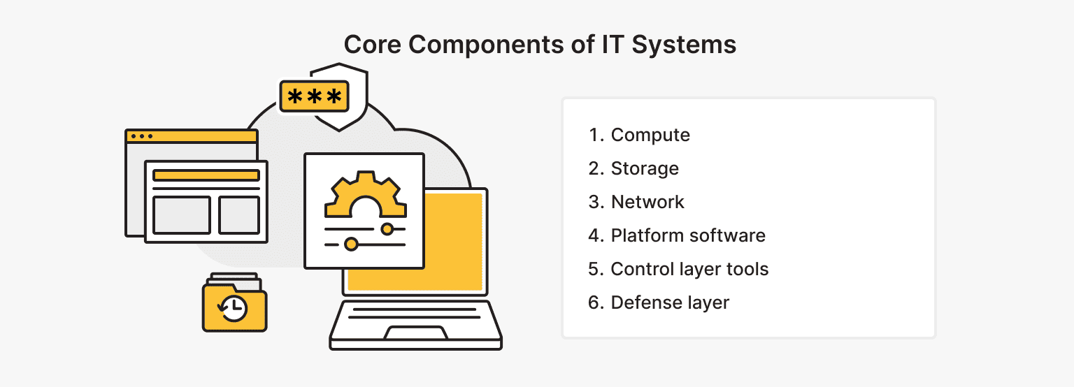 IT Infrastructure Components