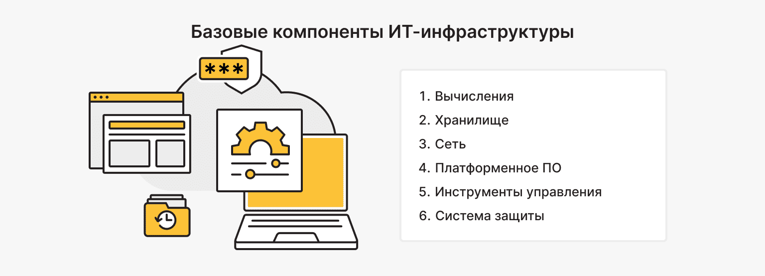 Компоненты IT-инфраструктуры