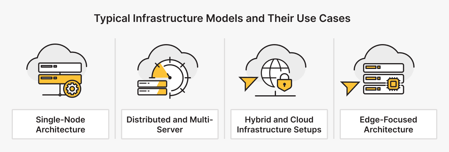 Common Infrastructure Models