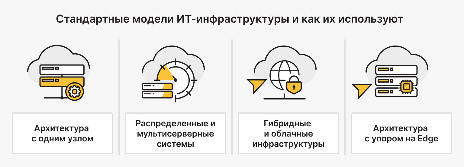 модели IT-инфраструктуры