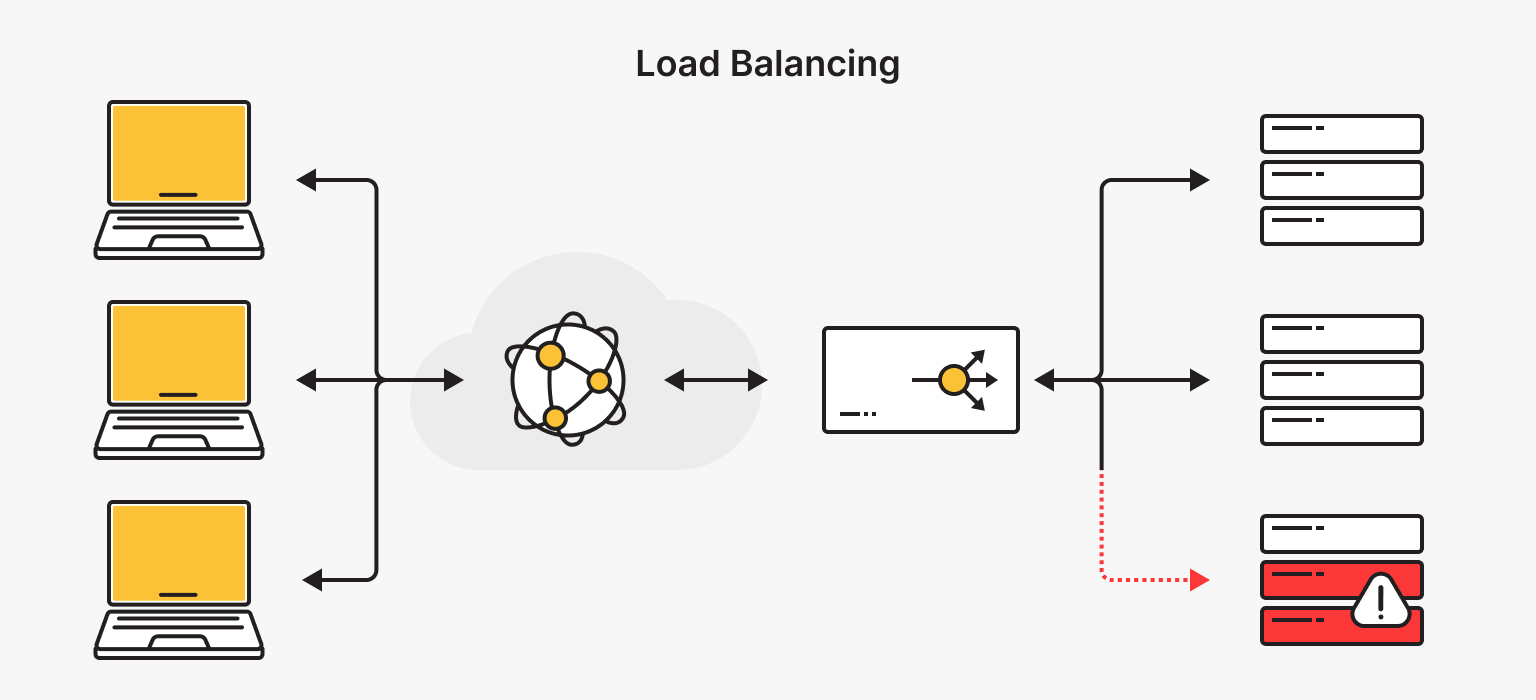 Load Balancing