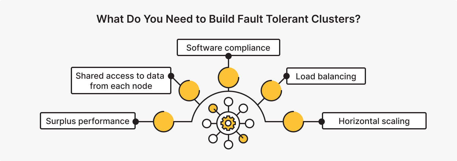 Fault Tolerant System: How It Works and Why Do You Need It