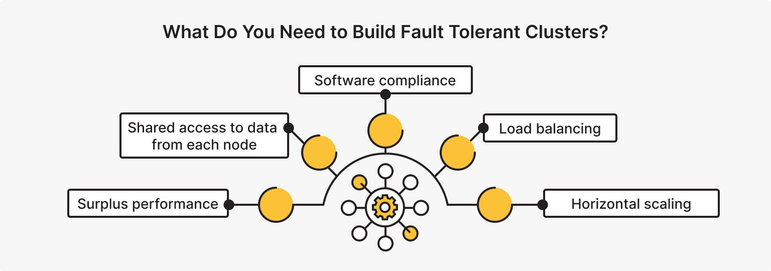 What Do You Need to Build Fault Tolerant Clusters?