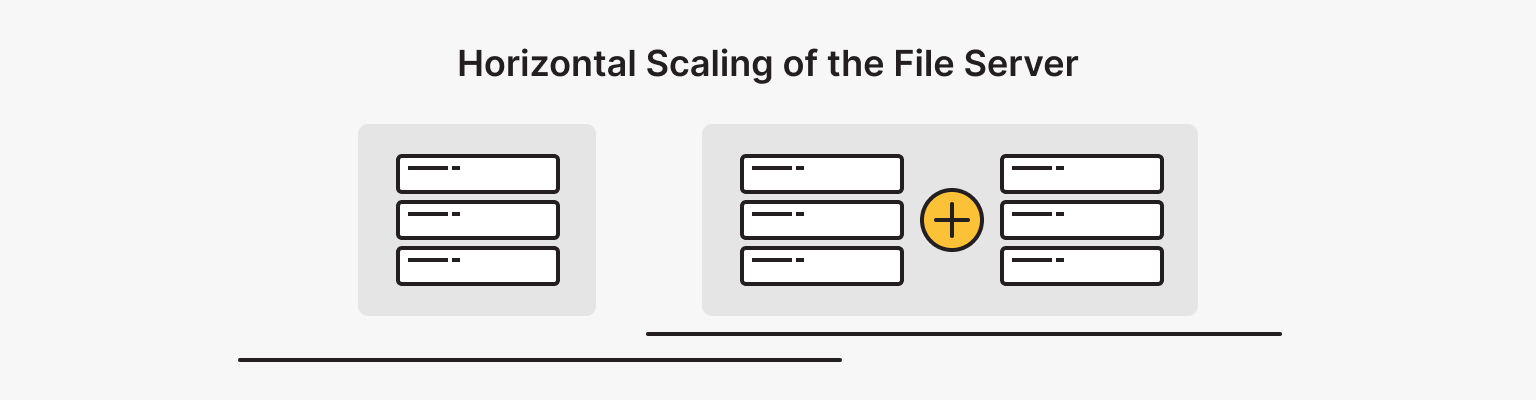 Horizontal Scaling of the File Server