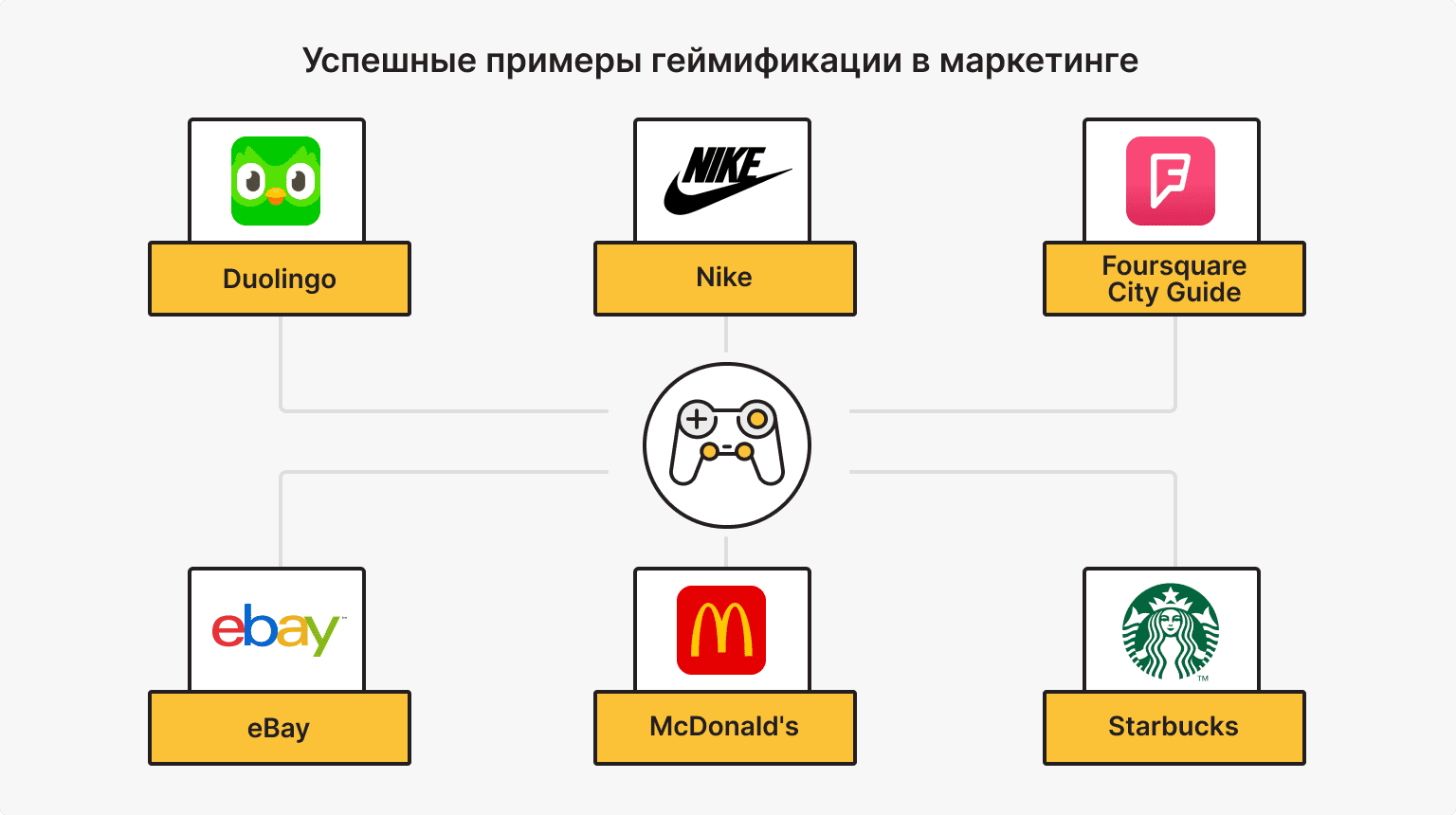 Успешные примеры геймификации в маркетинге