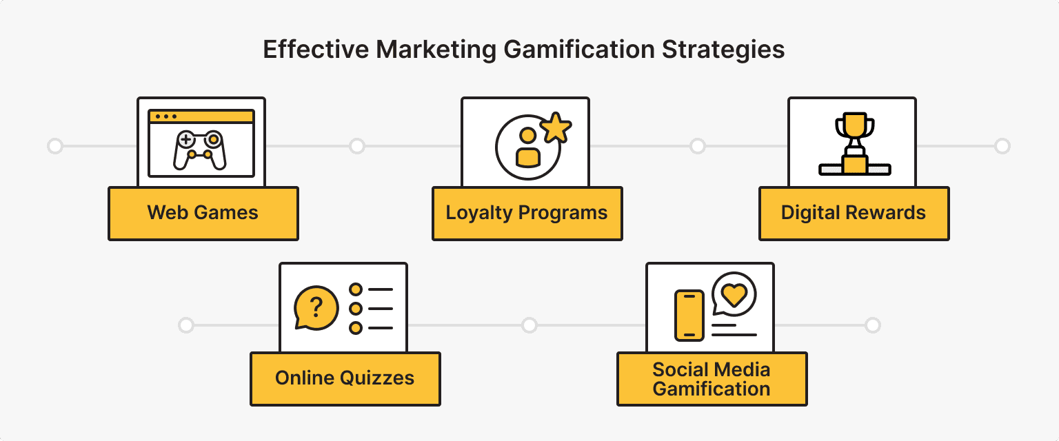 Effective Marketing Gamification Strategies