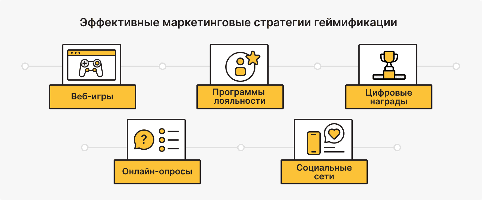 Эффективные маркетинговые стратегии геймификации