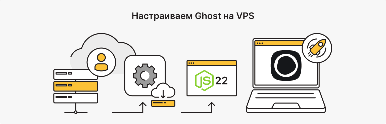 Как установить Ghost на VPS: пошаговая инструкция
