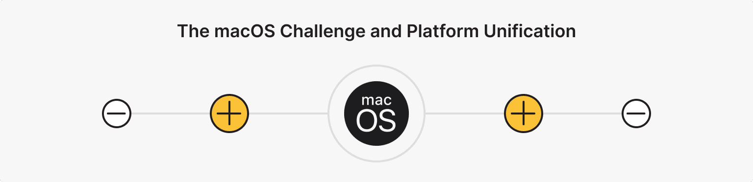 mac Global Infrastructure