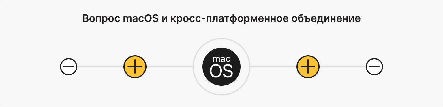 macOS инфраструктура