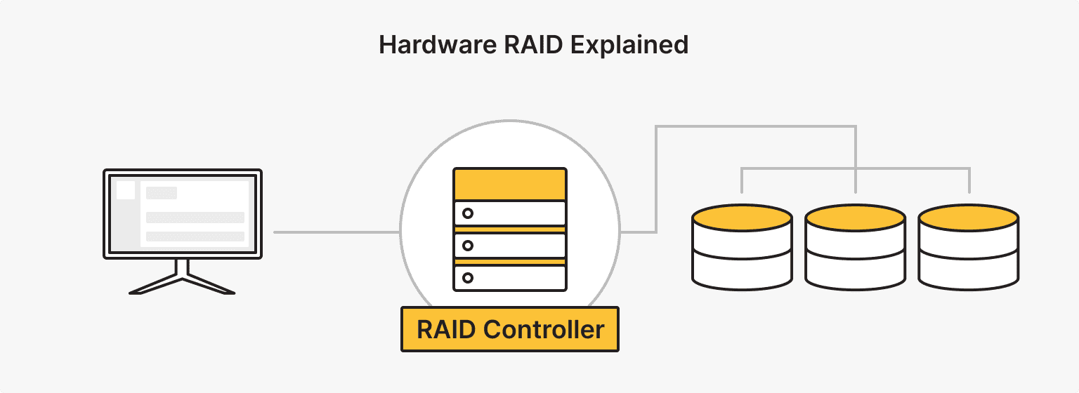 Hardware vs. Software RAID Controllers Explained