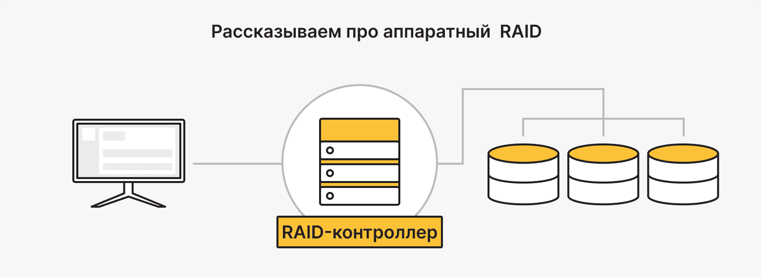 Как работает аппаратный RAID