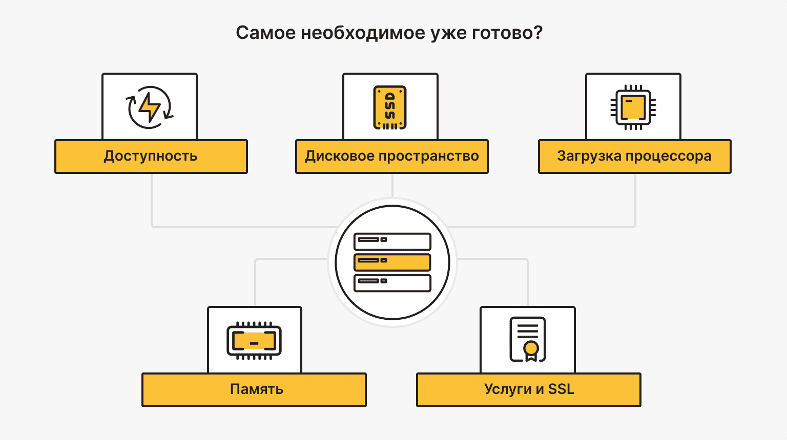 командs терминала Linux для мониторинга сервера