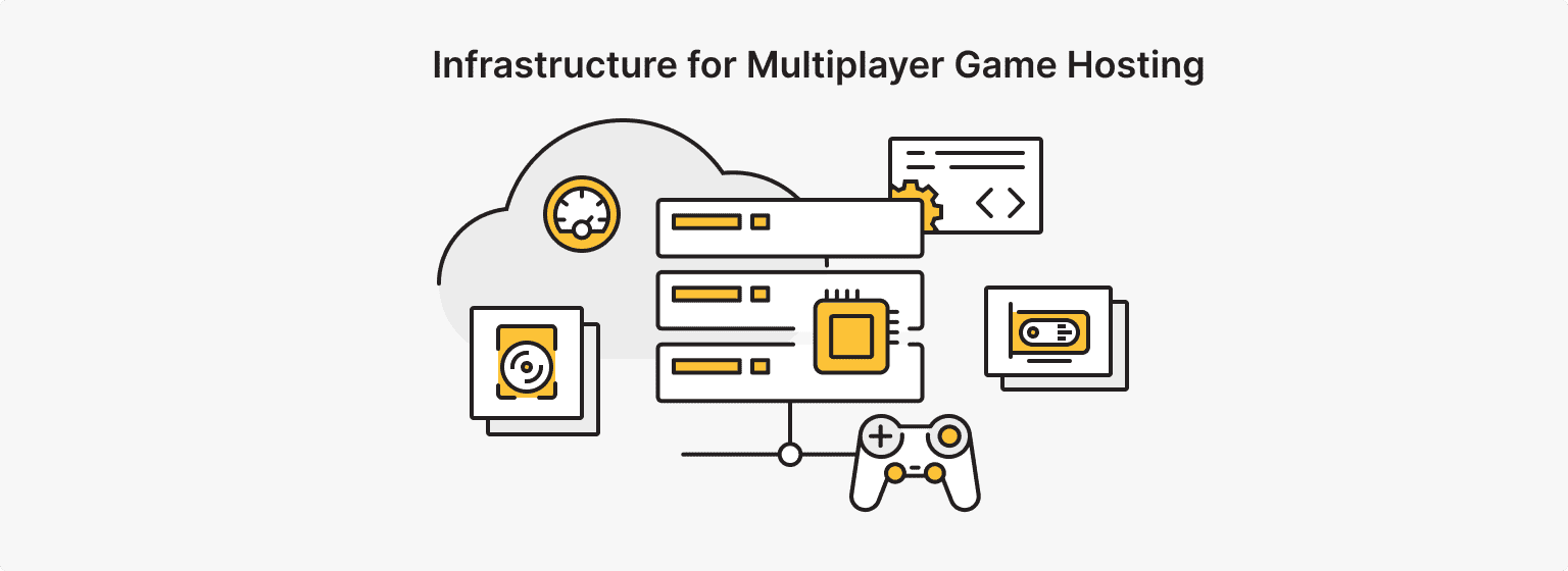 Multiplayer Game Server