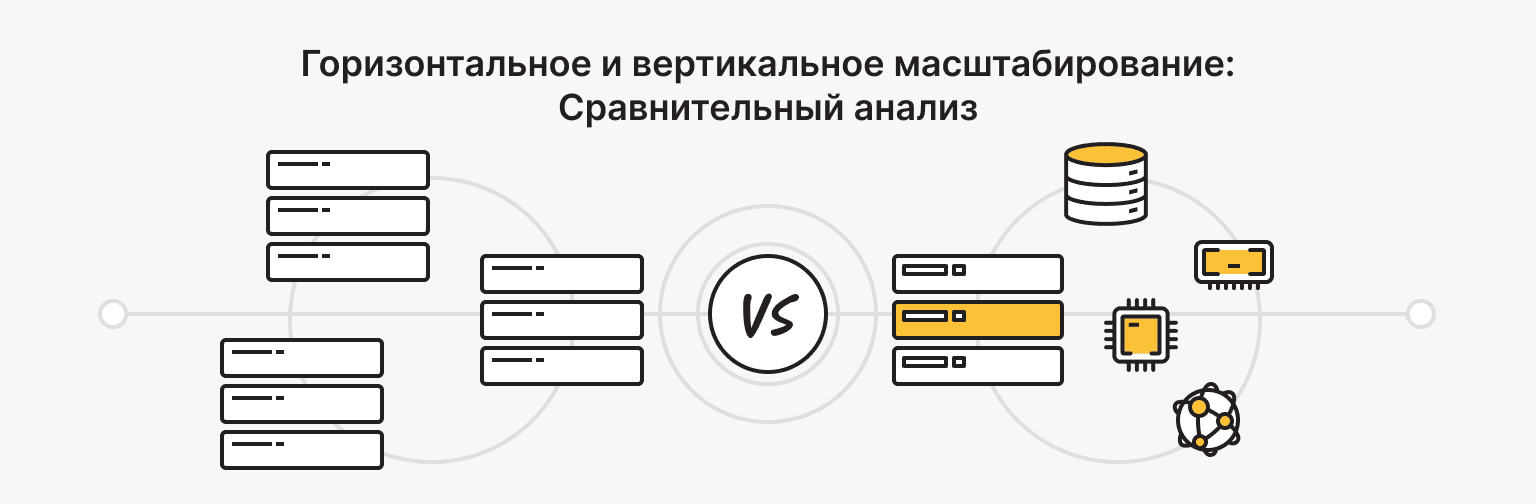 Подробное сравнение горизонтального и вертикального масштабирования