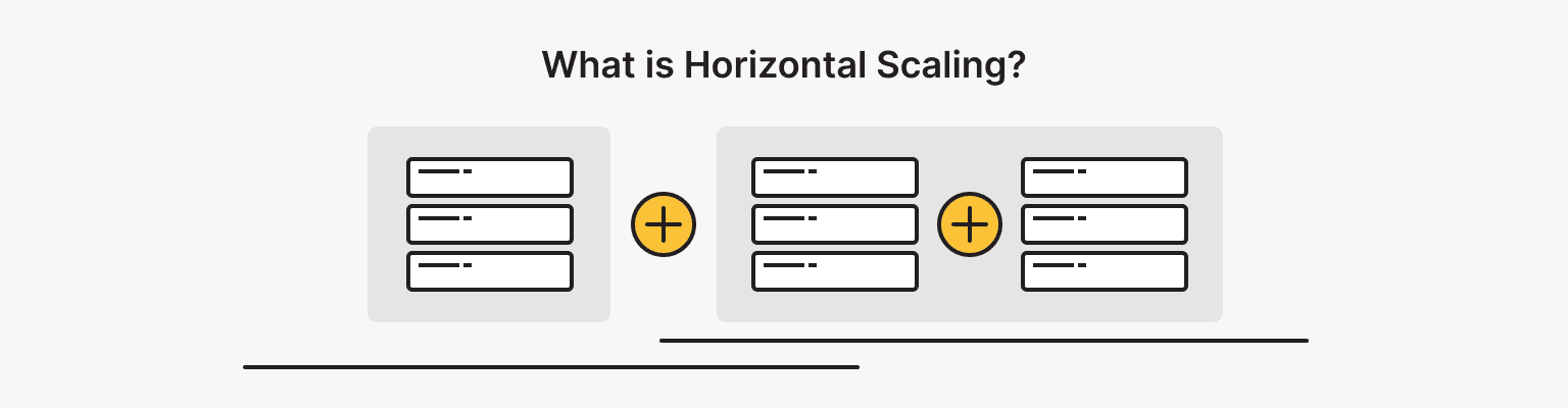 What is Horizontal Scaling?