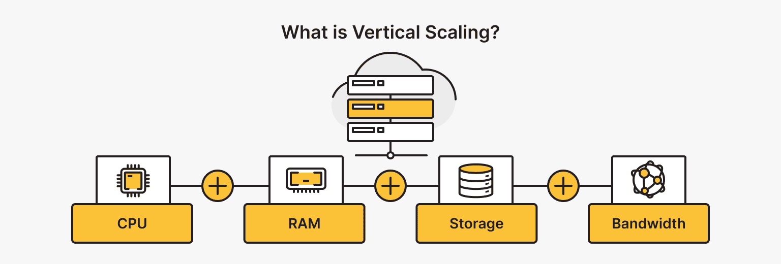 What is Vertical Scaling?