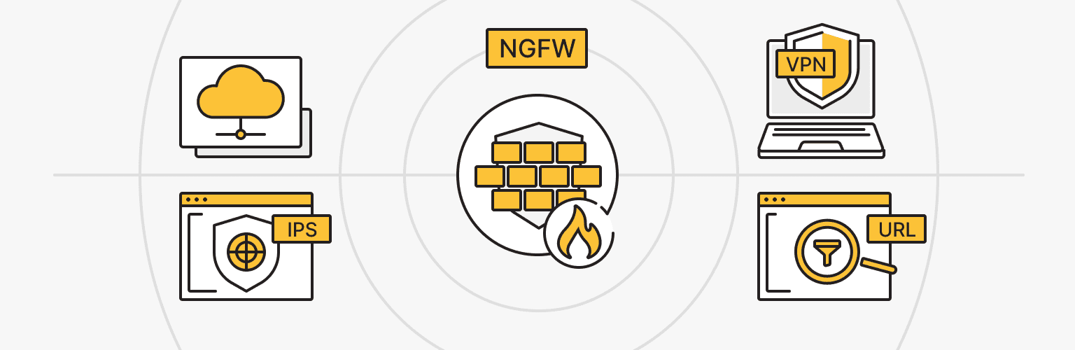 NGFW и глубокая проверка пакетов