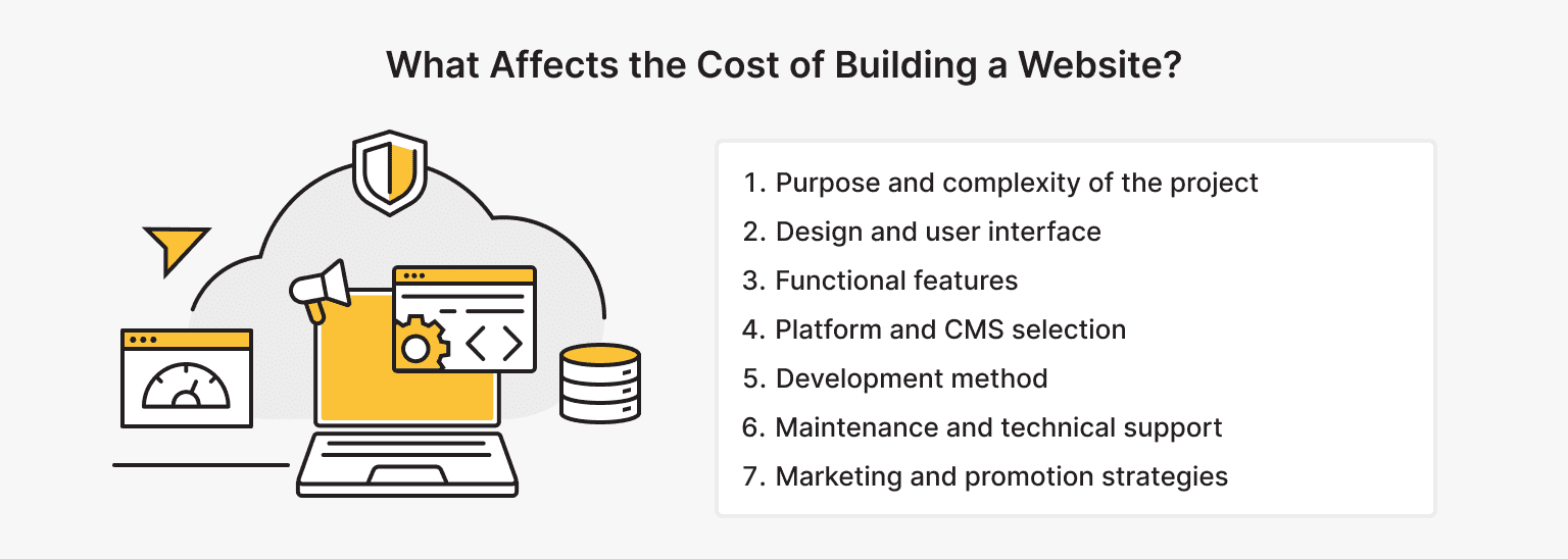 Key Factors Influencing Website Costs