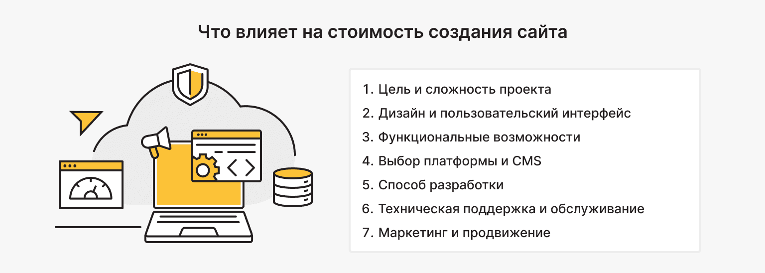 Основные факторы, влияющие на стоимость сайта