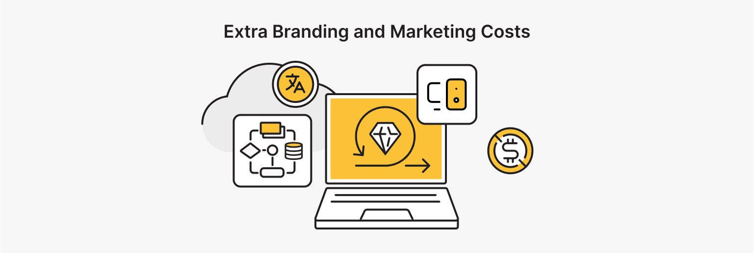 Additional Branding and Marketing Expenses After Building a Website