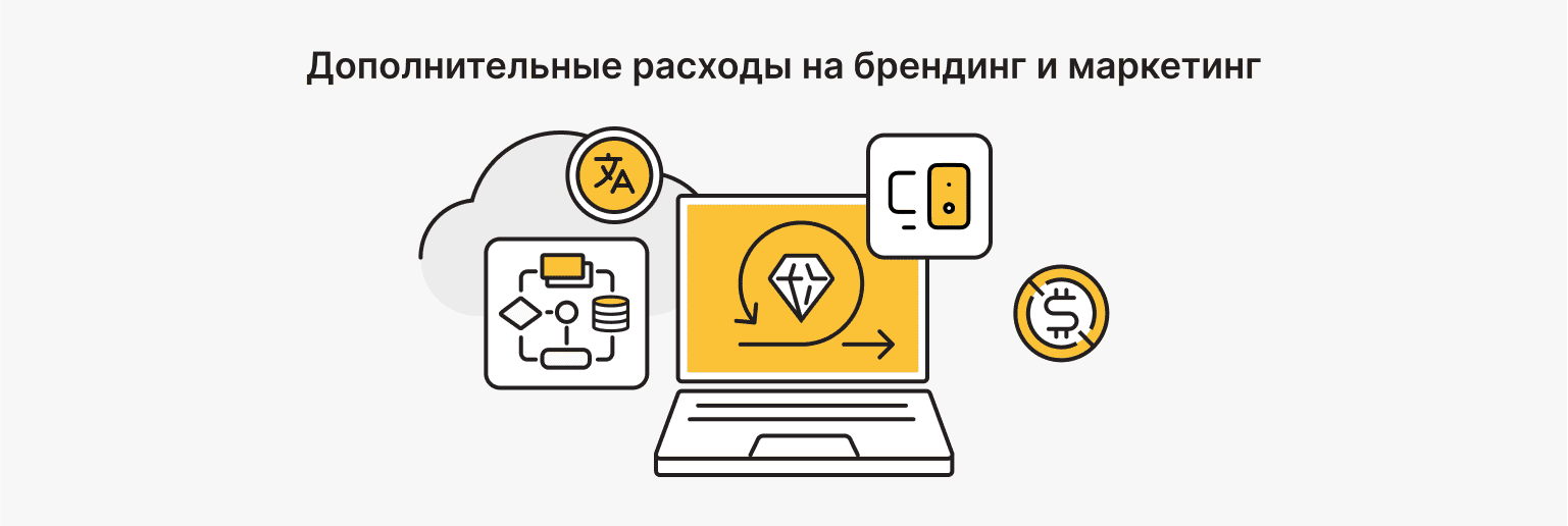 Дополнительные расходы на маркетинг после разработки сайта