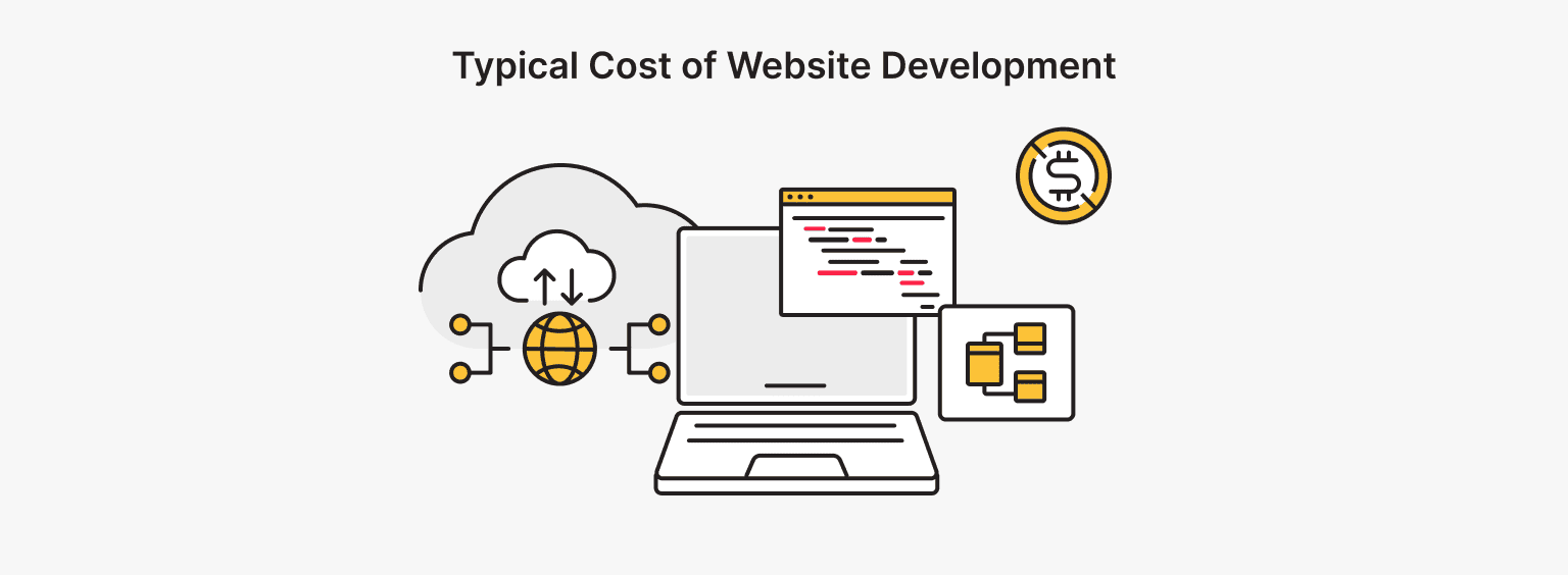 Average Price to Build a Website