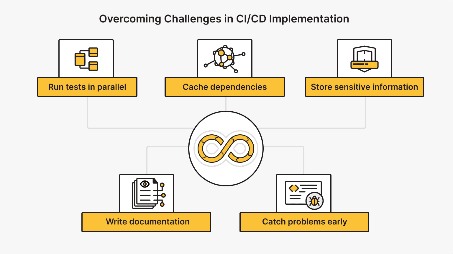 CI/CD pipeline challenges