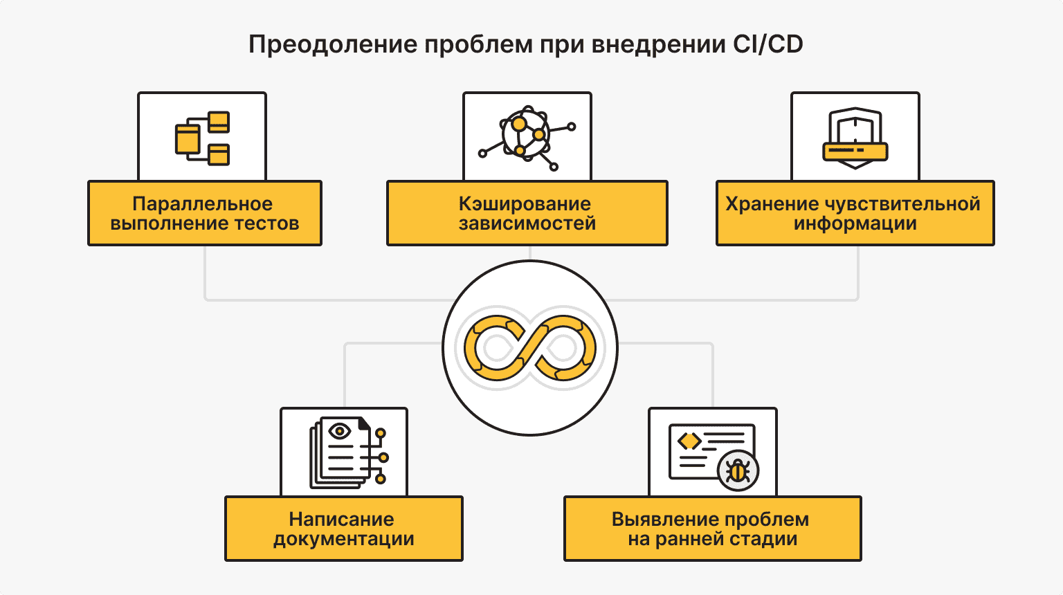 Распространенные сложности с внедрением CI/CD пайплайна и их решения