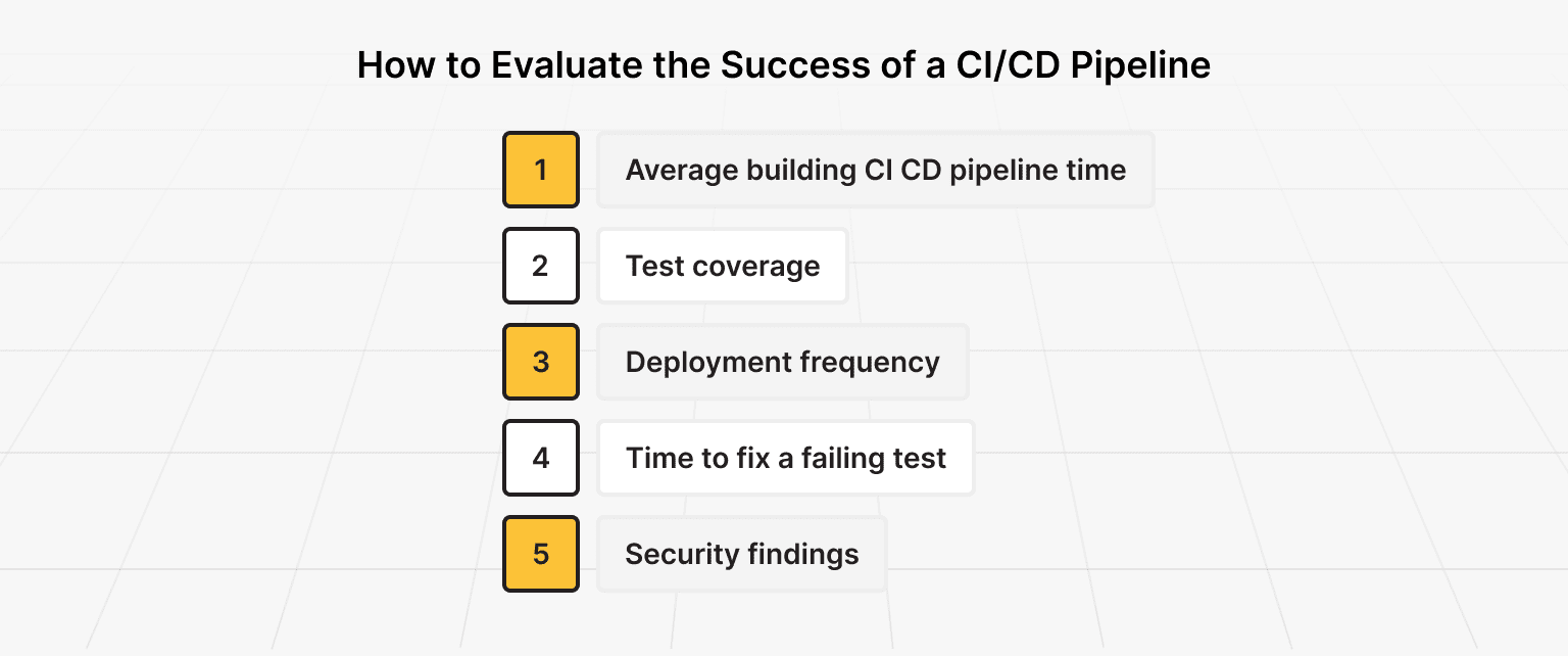 Measuring Pipeline Success