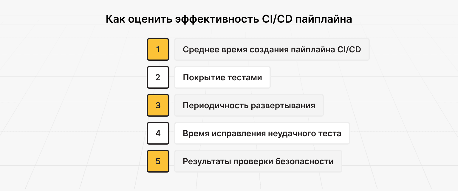 Как оценить эффективность CI/CD пайплайна